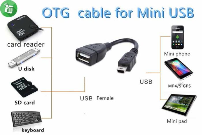 Mini USB OTG Cable