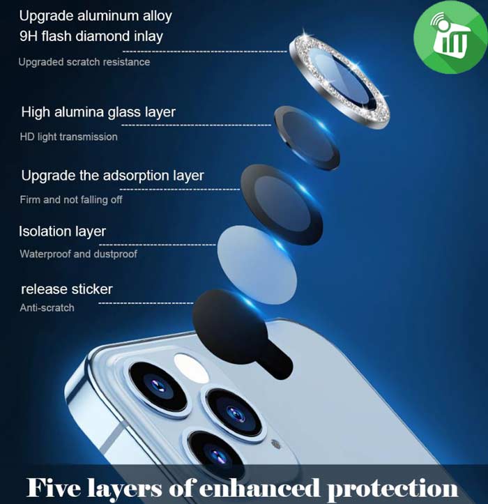 KuZoom SAPPHIRE Diamond Camera Lens Glass For iPhone 14 Pro iPhone / 14 Pro Max