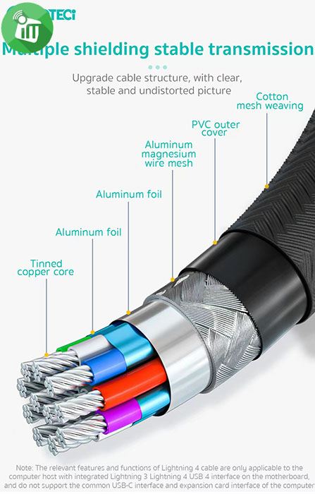 COTEetCI Thunderbolt 4 Pro Braided Cable (1.2m)