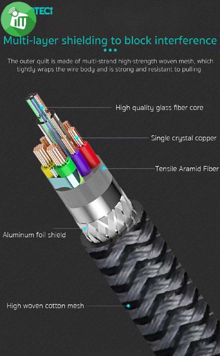 COTEetCI Aluminum Alloy Shell Dual HDMI 8K60Hz Braided Cable (1M)
