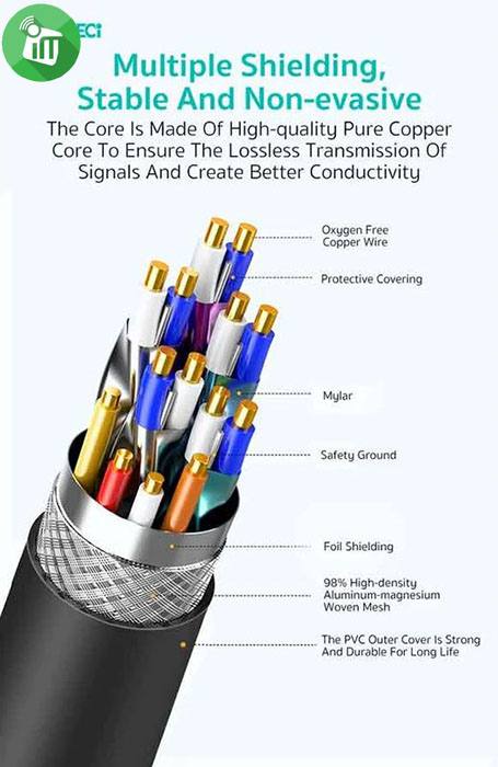 COTEetCI 87413 HDMI 2.1 Male to Female Extension Cable 8K/60Hz (2m)