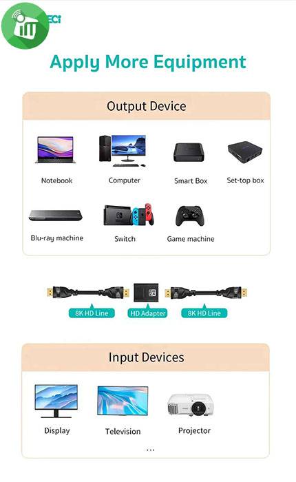 COTEetCI 87602 HDMI 2.1 Adapter Female to Female 8K/60Hz